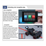 KK-B2-K210 Visual Module WonderMV Vision Recognition Module Smart Camera Python Development Board Programmable CanMV Sensor A