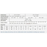 Incremental Encoder Sensor
