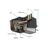 AT-VM95E Dual Action Magnetic Stereo Mm Cartridge Sylus Parts For LP Vinyl Record Player Turntable Accessories