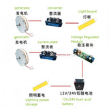 High efficiency 300W small low-speed low resistance disc type ironless three-phase AC permanent magnet generator
