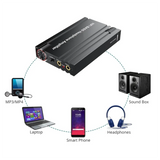 Audio Amplifier For Headphone Earphone 16-600Ω Hifi Bass With BT 5.0 3.5Mm Aux AMP Volume Control For Phone PC Music Player