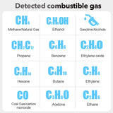 MESTEK CGD902 Analog Display Combustible Gas Detecter High Sensitivity Inflammable Natural Methane Gas Leak Meter Dual Alarm