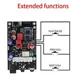 GW-QCC5125 Bluetooth 5.1 Lossless Decorder Board Aptx LDAC Wireless Adapter Lossless Hd Sound Quality Audio Decoder Board