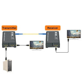 20Km HDMI Fiber Extender Over Single SC Fiber Optical Cable 3km 1080P HDMI To Fiber Optical Video Transmitter Receiver Converter