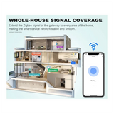 Tuya Zigbee 3.0 Signal Repeater Extender For Smart Home Devices, Smart Automation Gateway, EU Plug