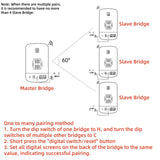 300Mbps Wifi Router Outdoor Wireless Bridge 2.4G Wireless Repeater Wifi Extender Point to Point 1KM With POE LAN Port