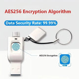 USB Disk 64GB Fingerprint Flash Drive Password Verification Metal OTG Pendrive USB3.0 Type C for PC Phone Lock Thumbdrive Jump
