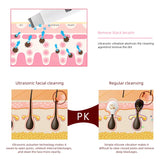 Skin Scrubber Ultrasonic Facial Cleaner Acne Blackhead Removal Ion Deep Clean Skin Care Device Face Lift Home Beauty Instrument