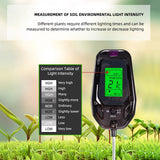 Yieryi 5 in 1 Soil PH Meter Tester Digital Temperature/Humidity/Sunlight/Moisture Garden Soil Acidity Analyzer for Farm Plants
