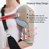 1Pcs Humeral Fracture Brace-Humerus Spt-Arm Orthosis Shoulder Support for Joint Reduction, Postoperative Rehabilitation