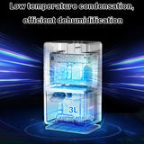 Compressor Home Dehumidifier - For Bathroom, Basement & Indoor Use. Moisture Absorber with EU/US Plug.