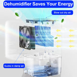 Compact Household Dehumidifier - 1.7L Large Capacity, Silent Moisture Remover for Bedroom & Office with Air Purification