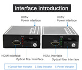 New 1Pair 1-channel to fiber digital 1080P HDMI-USB Optic Extender Converter HDMI Video Fiber Transceiver