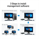 Zero FL200M ux 3.4 OS RDP8.1 Multipoint Server 5USB 1920*1080P ARM Thin Client For Call Center CBT Office