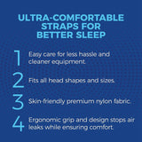 Headgear Replacement For Resmed Airfit P10 Nasal Pillow CPAP Mask Elastic Straps & Adjustment Clips