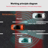 12V 77Ghz Millimeter Wave Radar for Universal Suv Bsd Bd Spot Detection System Lane Change Warning Light Car Accessories