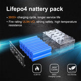 160W DC AC Output Mini Lithium ion Battery Mobile Charger Power Bank Station Solar Portable Generator