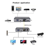 1Pair 1-channel 60hz Audio to Exder 20Km Single-mode Single-fiber SC Interface VGA 1080p Fiber Optic Extender
