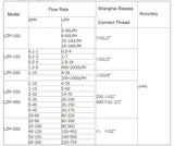 Plastic at liquid water wmeter pipee type 20-120m³/H