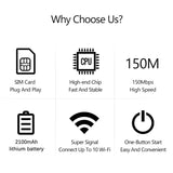 4G LTE Mobile with SIM Card Slot 150Mbps Wireless Repeater Portable WiFi Router for Home Office RV Camping