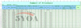 A10 Biometric Fingerprint Time Attendance System Clock Recorder Employee Recognition Recording Device Electronic hine