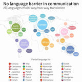 G5 Voice Language Device High Accuracy Real Time With 40+ Languages Portable Two-Way Translator
