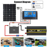 12V to 220V Panel System 18V 18W Solar Panel+30A Charge Controller +Pure Sine Inverter Complete Power Generation Kit