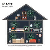 IEAST AudioCast Pro M50 - Wireless Wifi & Bluetooth Multi Room Streaming Receiver Adapter