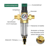 Backwash Filter With And Gauge, 3/4 Inch House Connection, Reusable Pressure Regulator