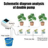 Intelligent Watering Device Garden Drip Irrigation Device Double Pump Controller for Plants Solar Energy Timer System Automatic