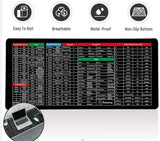 Shortcuts Pad Large Water-proof Keyboard Anti-slip Gaming Mouse Mat Desktop for Office Designer Software Learning