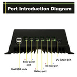 50A 60A 70A 80A 90A 100A MPPT Charge Controller 12V 24V 36V 48V Auto Solar Panel Charger Regulator for Lead-acid/Lithium