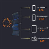 100W Solar Panel Folding Bag USB+DC Output Solars Charger Foldable Sola r Charging Device Outdoor Portable Power Supply