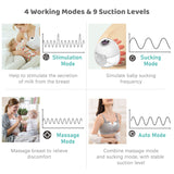 S32 Wearable for Breastfeeding Electric Breast Pump Hands FreeLow Noise with Memory Pause Functions 24mm Flange