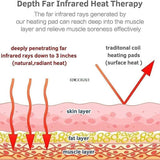Pads Natural Tourmae Mattress Germanium Stone Heating Mat for Back Pain Relief with Controller Show Temp