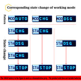 Lithium MAh MWh Capacity Division Internal Resistance Measuring Module Type-C 18650 Battery Tester