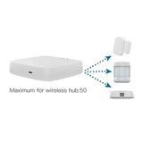 ZigBee Human Presence Motion 24G Microwave Radar Detection Security Alarm Sensor Work w/Smart Life for MOES APP Control
