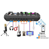 Suspension Kit Sound Card & Mic Bracket Set F998 Live Soundcard BM800 Microphone Pop Filter Boom Arm
