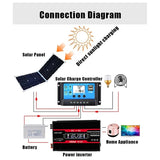 12V to 110V/220V Solar System Power Inverter Set 4000W Inverters with LCD Display+36W/18V Solars Panel+30A Controller Dual USB