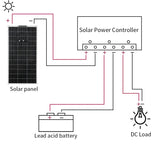 PET 300W Flexible Solar Panel with 12V 24V Solars Controller Monocrystale Battery Charger for Rv Electric Car Camping Yacht
