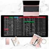 Shortcuts Pad Large Water-proof Keyboard Anti-slip Gaming Mouse Mat Desktop for Office Designer Software Learning
