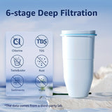 1/2/3 PCS Official  ZeroWater ZR-017 Replacement Filter For Improved Tap Water Taste - System NSF Certified To Reduce Lead