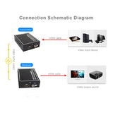New 1Pair 1-channel to fiber digital 1080P Optic Extender Video Converter HDMI FC Fiber Transceiver