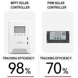 MPPT Panel Regulator - Auto Identification Voltage Photovoltaic Solar Charge Controller for Lead Acid & Lithium LiFePO4 Battery