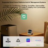APP Wi-Fi 7-Item Detection Indoor Temperature and Humidity CO2 PM2.5 PM10 eTVOC Air Quality Monitor