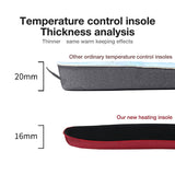 Pair of USB Heated Shoe Insoles with Remote Control - Warm Sock Mat, Electrically Heating Insole, Electric Heater Pad.