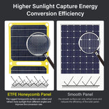 Outdoor powerful Portable Solar Panel 30W/40W Foldable Battery Phone Charger PD 20W QC 3.0 5V 9V 12V For USB A C Power Bank