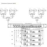 Allocation Divide RF Signal From 1 2 For Antenna Distribution / Combiner Distributor Wireless Microphone Easy To Use