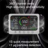 Tuya Wi-Fi Smart Air Quality Monitor CO2 PM2.5 PM1.0 TVOC Formaldehyde Detector Temperature Humidity Accurate NDIR CO2 Sensor