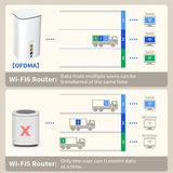 Trending 2024 Home 5G WiFi 6 Router With SIM card Slot for AT&T and T-Mobile Network
